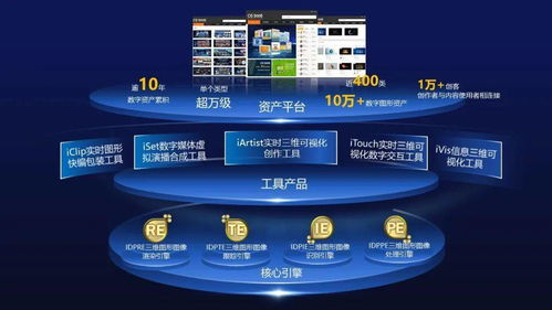艾迪普攜手英偉達NVIDIA Inception加速計劃，開啟多領域數(shù)字內(nèi)容制作新篇章